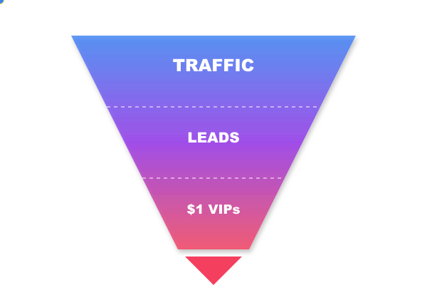 Funnels explanation illustration