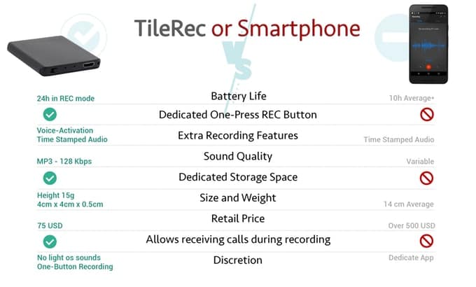 tilerec vs phone