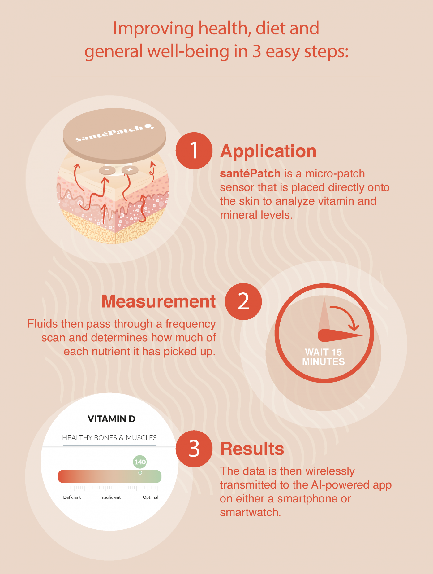 santéPatch Displays Your Body's Nutrient Levels in Real Time » CoolBacker